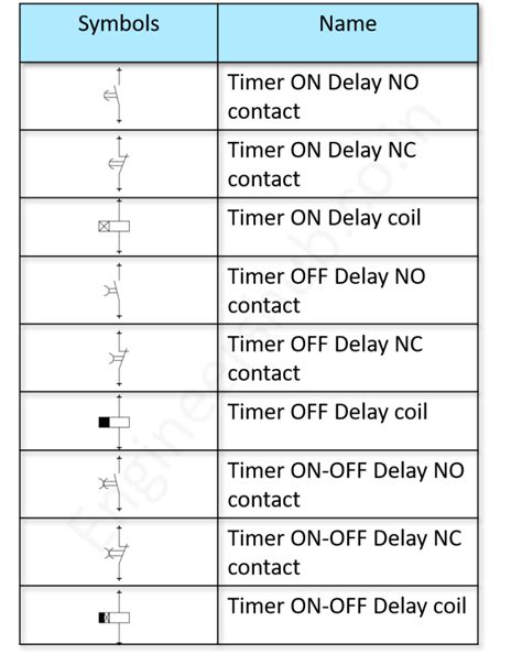 electric timer box symbols|iec symbols chart pdf.